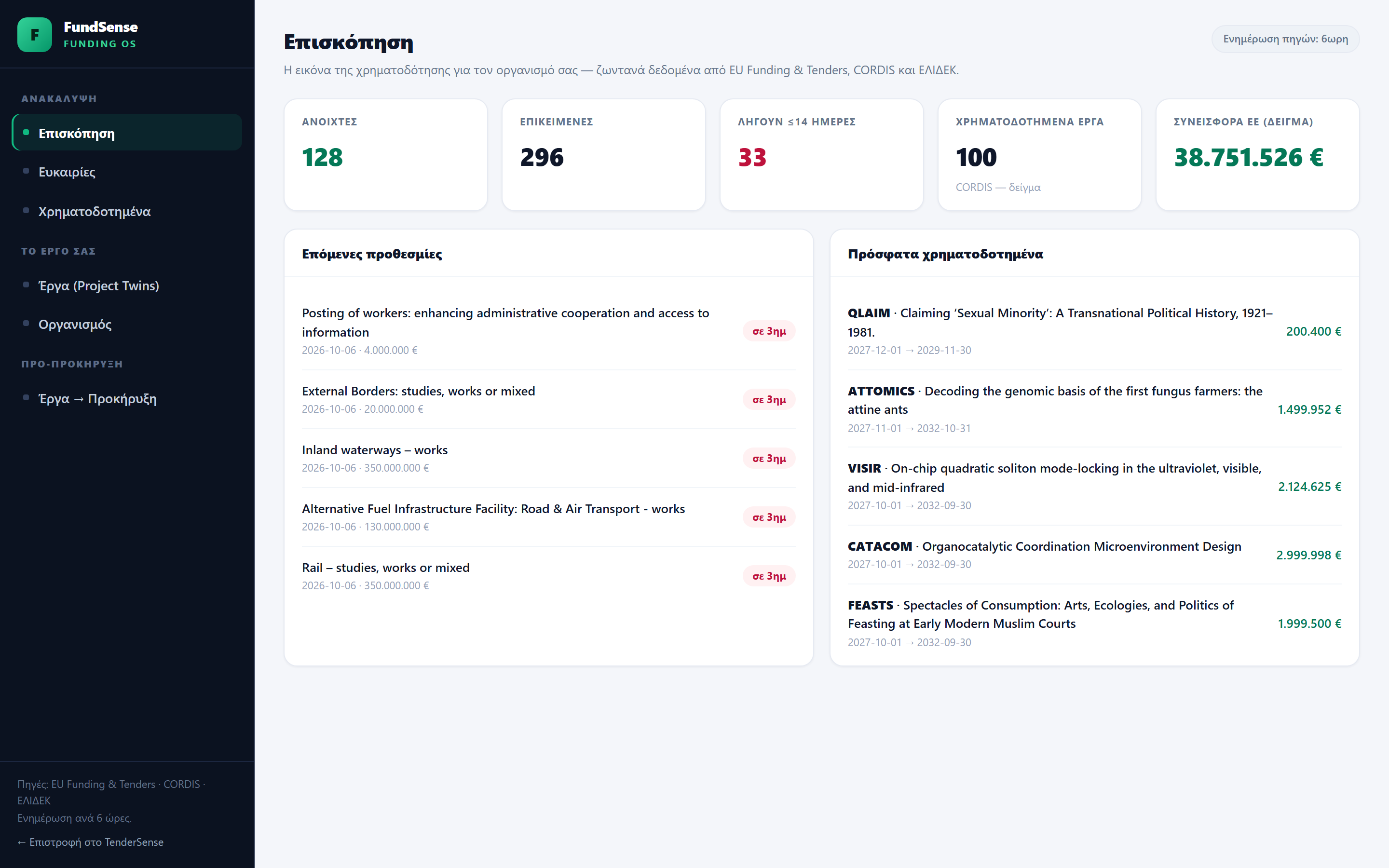 FundSense — Επισκόπηση